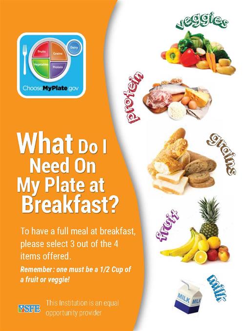 What do I need on my plate at Breakfast?